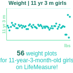 11-years-3-months-children-weight-girls-chart