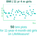11-years-4-months-children-bmi-girls-chart