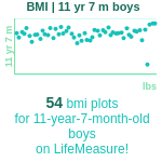 11-years-7-months-children-bmi-boys-chart