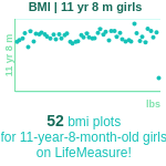11-years-8-months-children-bmi-girls-chart