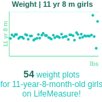 11-years-8-months-children-weight-girls-chart
