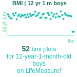 12-years-1-month-children-bmi-boys-chart