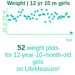 12-years-10-months-children-weight-girls-chart