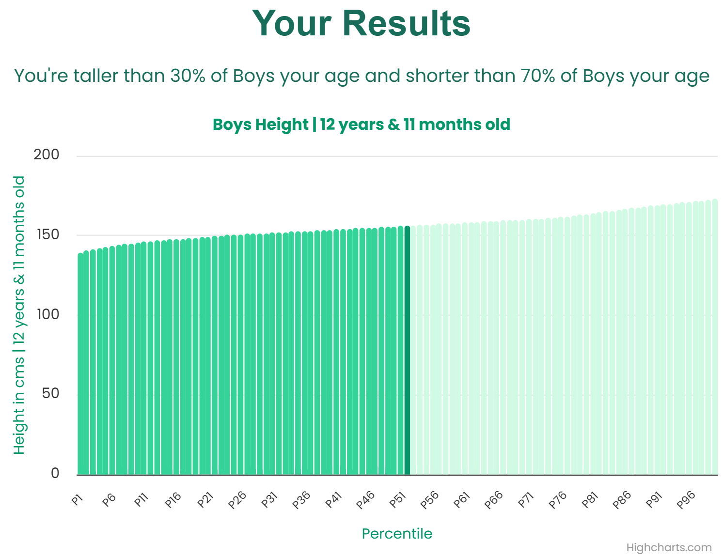 12-years-11-months-children-weight-boys-chart