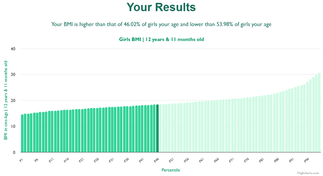 12-years-11-months-children-weight-girls-chart