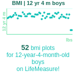 12-years-4-months-children-bmi-boys-chart