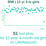12-years-4-months-children-bmi-girls-chart