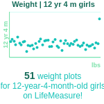 12-years-4-months-children-weight-girls-chart