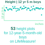 12-years-5-months-children-height-boys-chart