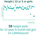 12-years-5-months-children-height-girls-chart