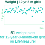 12-years-8-months-children-weight-girls-chart