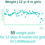 12-years-9-months-children-weight-girls-chart
