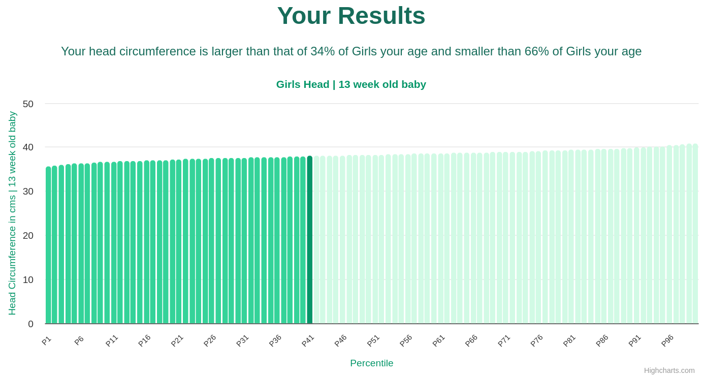 13-week-old-baby-babies-head-girls-chart