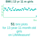 13-years-11-months-teenagers-bmi-girls-chart
