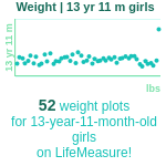13-years-11-months-teenagers-weight-girls-chart