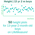 13-years-2-months-teenagers-height-boys-chart