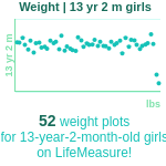 13-years-2-months-teenagers-weight-girls-chart