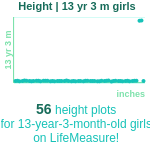 13-years-3-months-teenagers-height-girls-chart