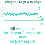 13-years-3-months-teenagers-weight-boys-chart