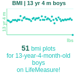 13-years-4-months-teenagers-bmi-boys-chart