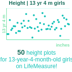 13-years-4-months-teenagers-height-girls-chart