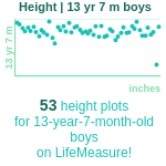 13-years-7-months-teenagers-height-boys-chart