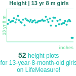 13-years-8-months-teenagers-height-girls-chart