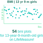 13-years-9-months-teenagers-bmi-girls-chart