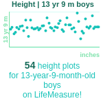 13-years-9-months-teenagers-height-boys-chart