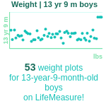 13-years-9-months-teenagers-weight-boys-chart