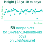 14-years-10-months-teenagers-height-boys-chart