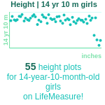 14-years-10-months-teenagers-height-girls-chart