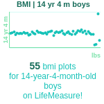 14-years-4-months-teenagers-bmi-boys-chart