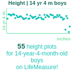 14-years-4-months-teenagers-height-boys-chart