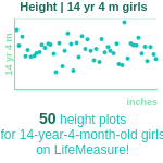 14-years-4-months-teenagers-height-girls-chart