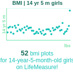 14-years-5-months-teenagers-bmi-girls-chart