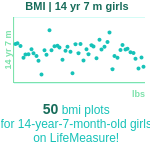 14-years-7-months-teenagers-bmi-girls-chart