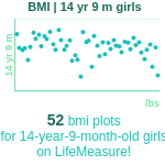14-years-9-months-teenagers-bmi-girls-chart