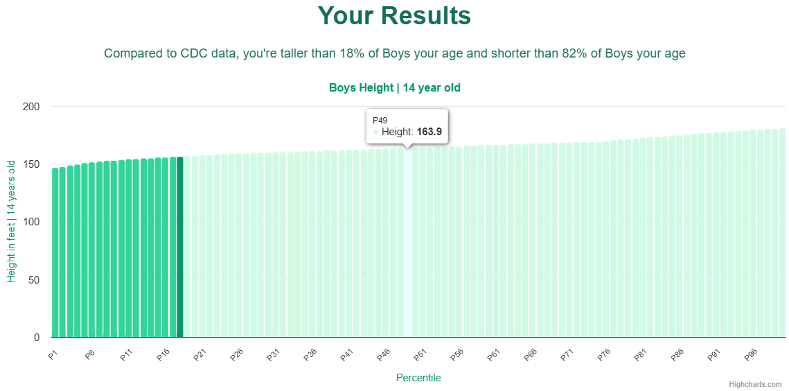 14-years-old-teenagers-height-boys-chart
