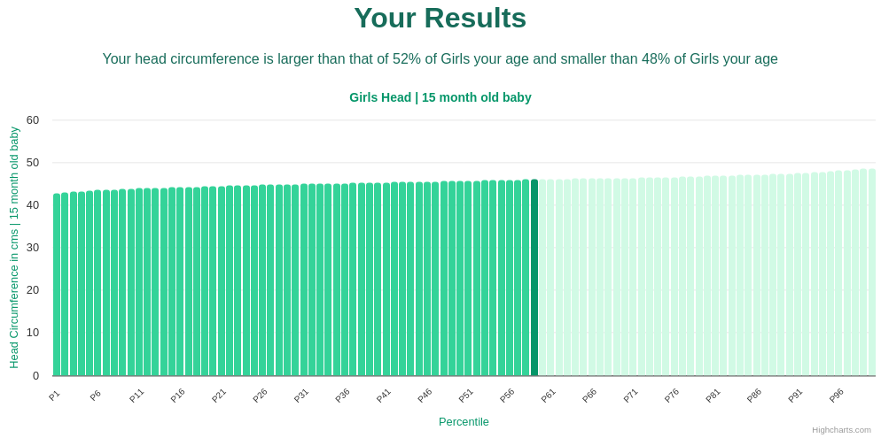15-month-old-baby-toddlers-head-girls-chart