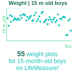 15-month-old-toddlers-weight-boys-chart