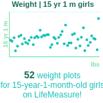 15-years-1-month-teenagers-weight-girls-chart