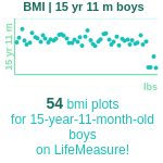 15-years-11-months-teenagers-bmi-boys-chart