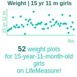 15-years-11-months-teenagers-weight-girls-chart