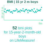 15-years-2-months-teenagers-bmi-boys-chart