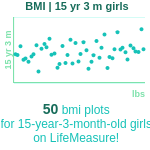 15-years-3-months-teenagers-bmi-girls-chart