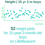 15-years-3-months-teenagers-height-boys-chart
