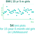 15-years-5-months-teenagers-bmi-girls-chart