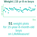 15-years-8-months-teenagers-weight-boys-chart