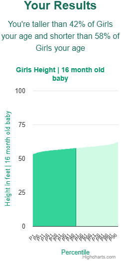 16-month-old-baby-toddlers-height-girls-chart